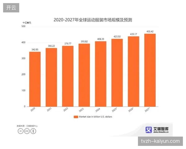 2027年后体育赛事安保调度数据将成为旅游服务市场的核心定价锚点